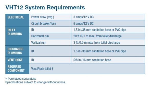 Dometic / Sealand VHT 12 REQUIREMENTS VHT 12 REQUIREMENTS