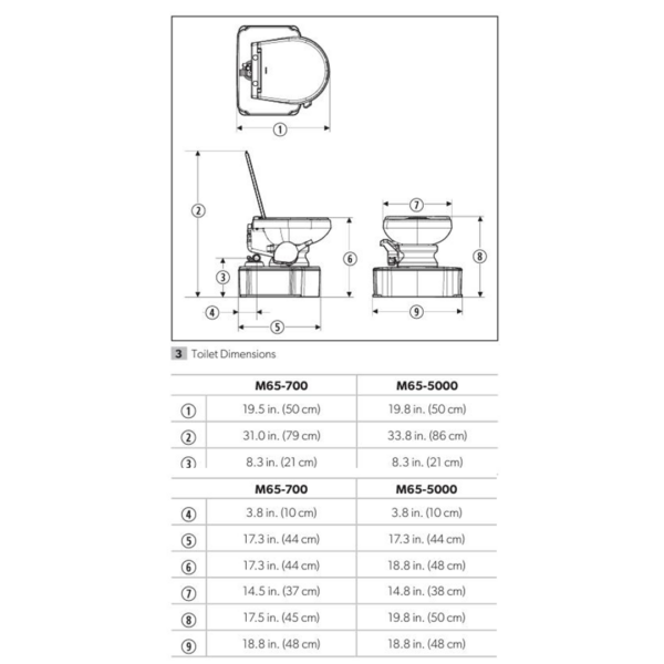 M 65 Dimensions M 65 Dimensions