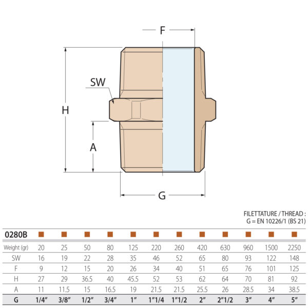 Guidi Male to Male Nipple Bronze Pipe Fitting Sizing Chart and Dimensions Diagram Guidi Male to Male Nipple Bronze Pipe Fitting Sizing Chart and Dimensions Diagram