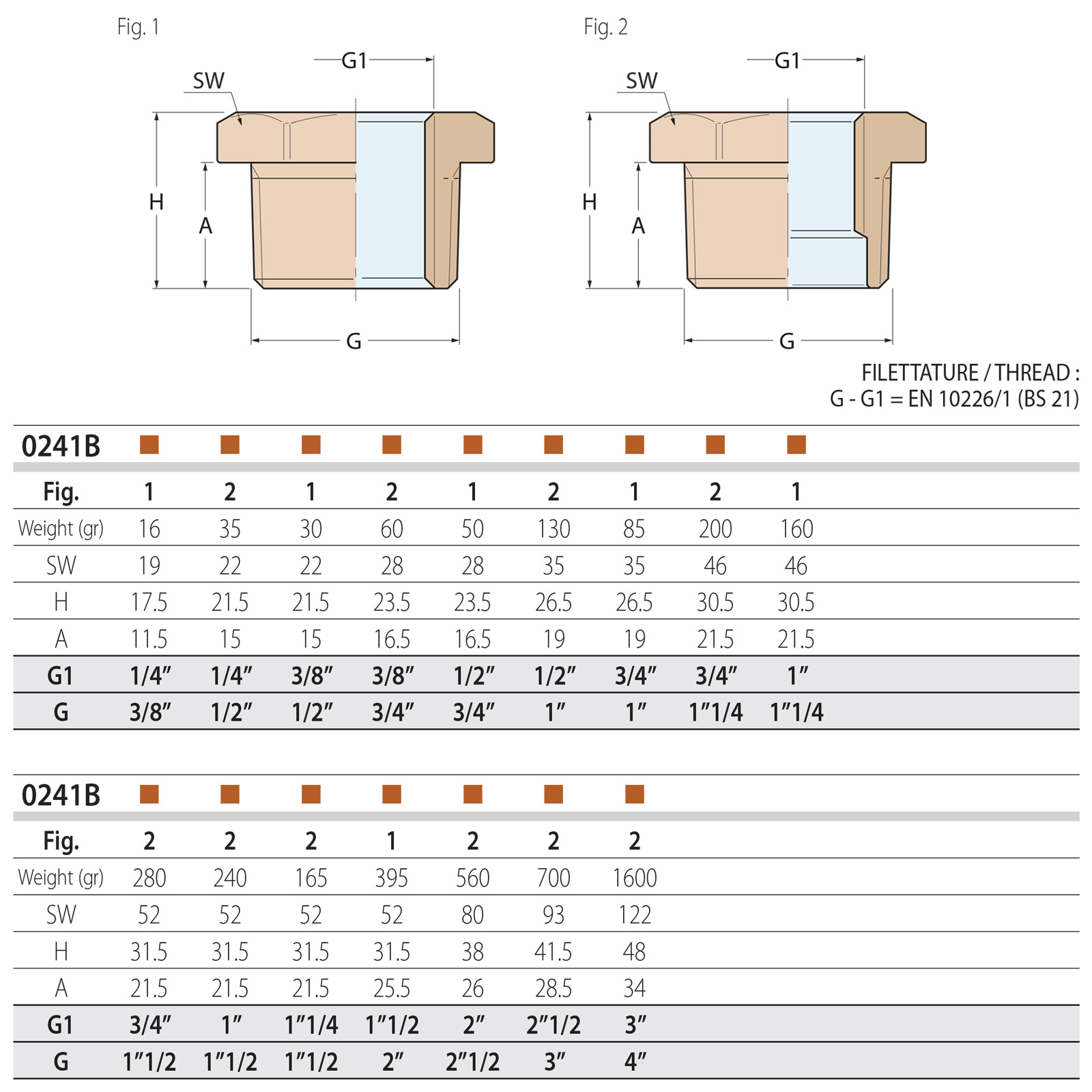 Guidi Male Female Bushing Bronze Pipe Fitting 0241B Sizes