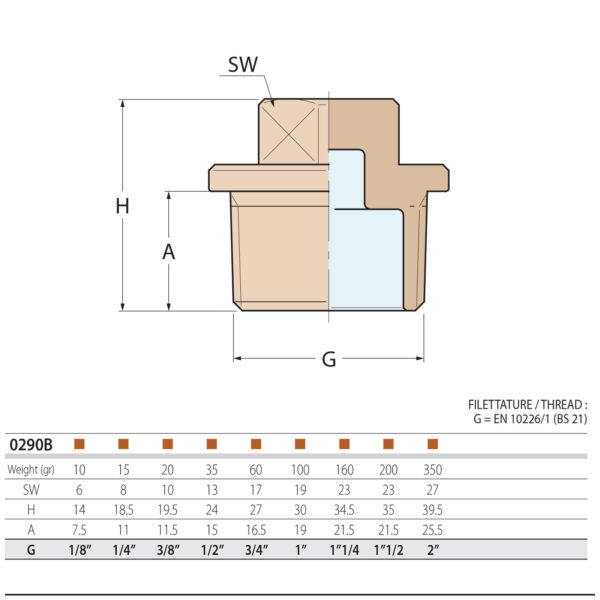 Guidi Solid Plug Bronze Pipe Fitting 0290B-01 for Boats and RVs Sizing Chart and Dimensions Diagram Guidi Solid Plug Bronze Pipe Fitting 0290B-01 for Boats and RVs Sizing Chart and Dimensions Diagram