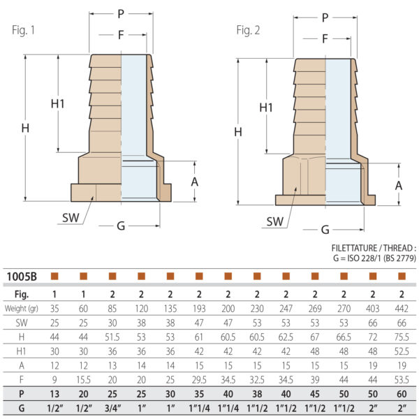 Guidi Hose Connector Female Bronze Pipe Fitting 1005B-02 Sizing Diagram and Dimensions Chart - Aquastar Distributors Guidi Hose Connector Female Bronze Pipe Fitting 1005B-02 Sizing Diagram and Dimensions Chart