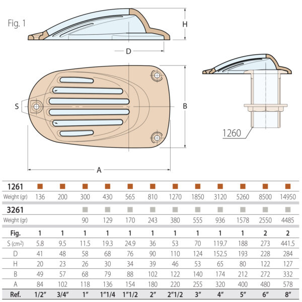 Guidi Scoop Grate 1261 Designed to Fit the 1260 and Extended 1260A Intakes - Dimensions Diagram and Sizing Chart Guidi Scoop Grate 1261 Designed to Fit the 1260 and Extended 1260A Intakes - Dimensions Diagram and Sizing Chart