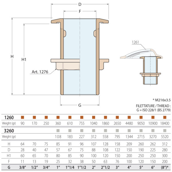 Guidi Thru-Hull Bronze Round Water Intake 1260-01 BSPT Dimensions Diagram and Sizing Chart - Aquastar Distributors Guidi Thru-Hull Bronze Round Water Intake 1260-01 BSPT Dimensions Diagram and Sizing Chart