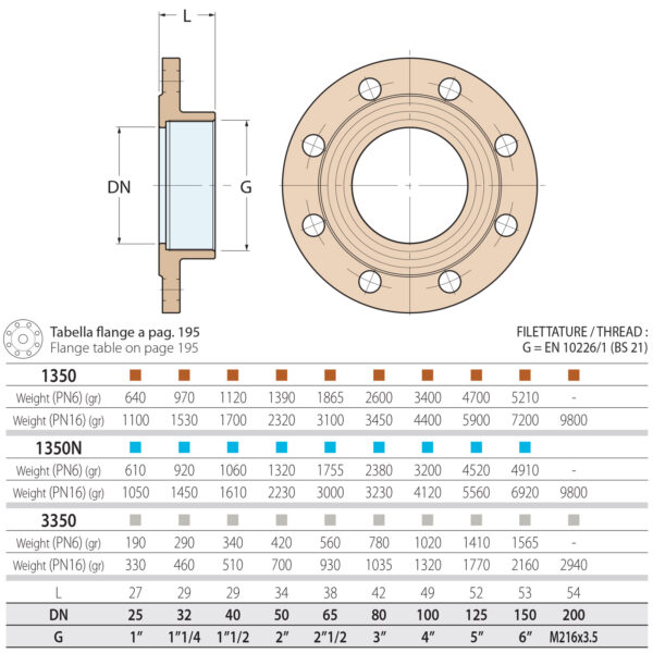 Guidi Female Flange PN6-PN16 1350-01 Dimensions Diagram and Sizing Chart - Aquastar Distributors Guidi Female Flange PN6-PN16 1350-01 Dimensions Diagram and Sizing Chart