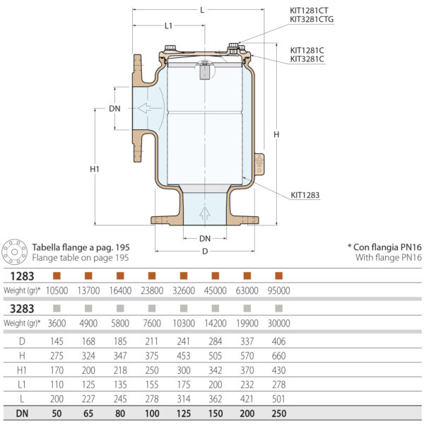 Guidi Vertical Intake Water Strainer PN6 or PN16 Bronze 1283-02 - Dimensions Diagram and Sizing Chart - Aquastar Distributors Guidi Vertical Intake Water Strainer PN6 or PN16 Bronze 1283-02 - Dimensions Diagram and Sizing Chart